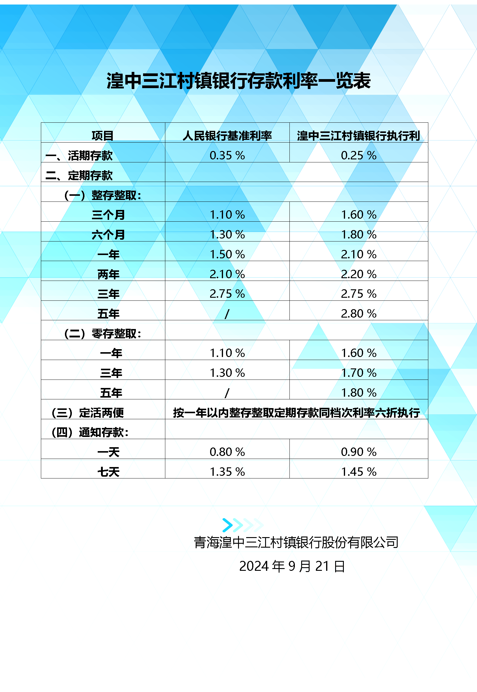 关于利率调整的公告_01