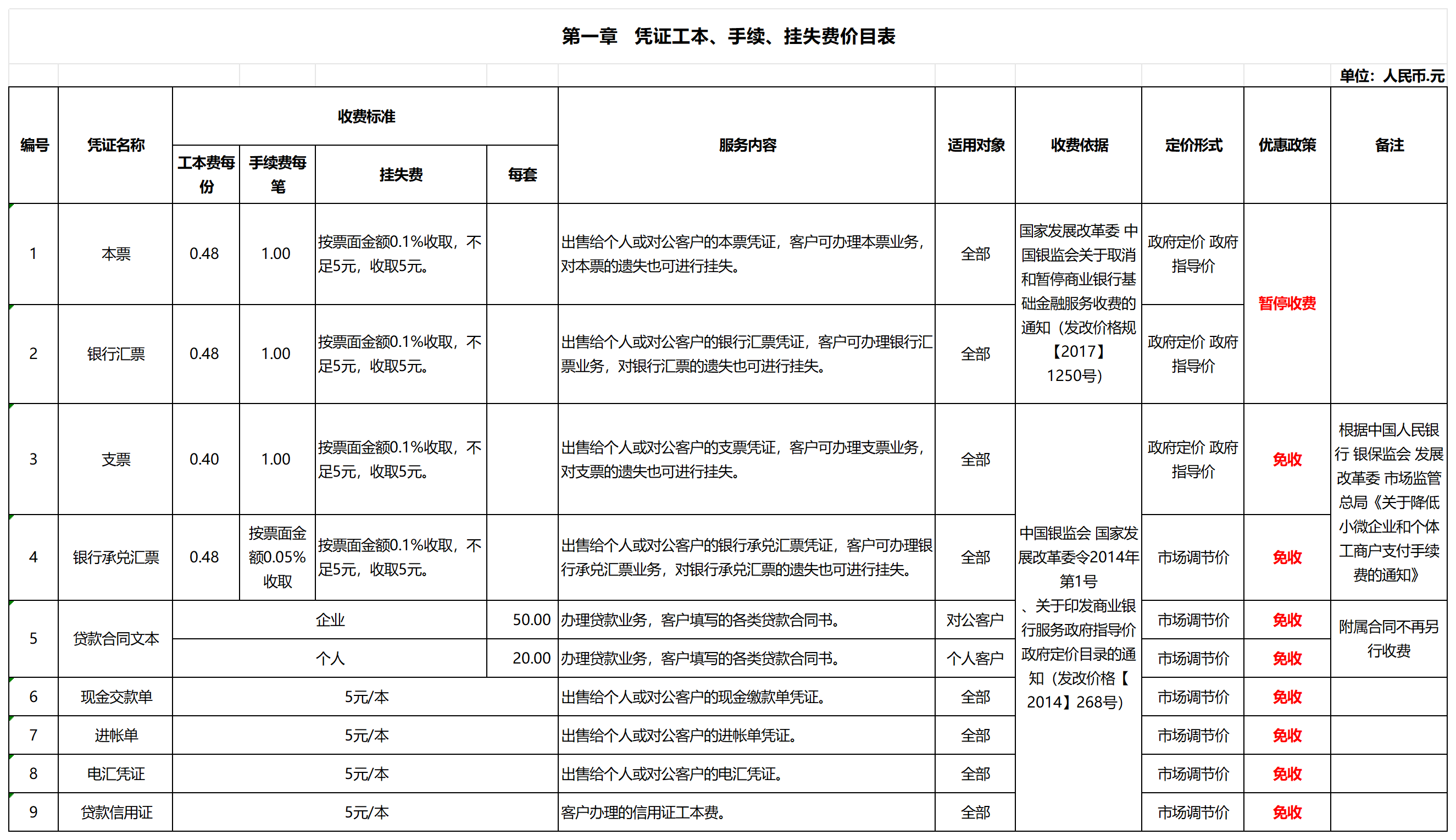 中间业务服务收费标准项目名录（2021版）_工本费