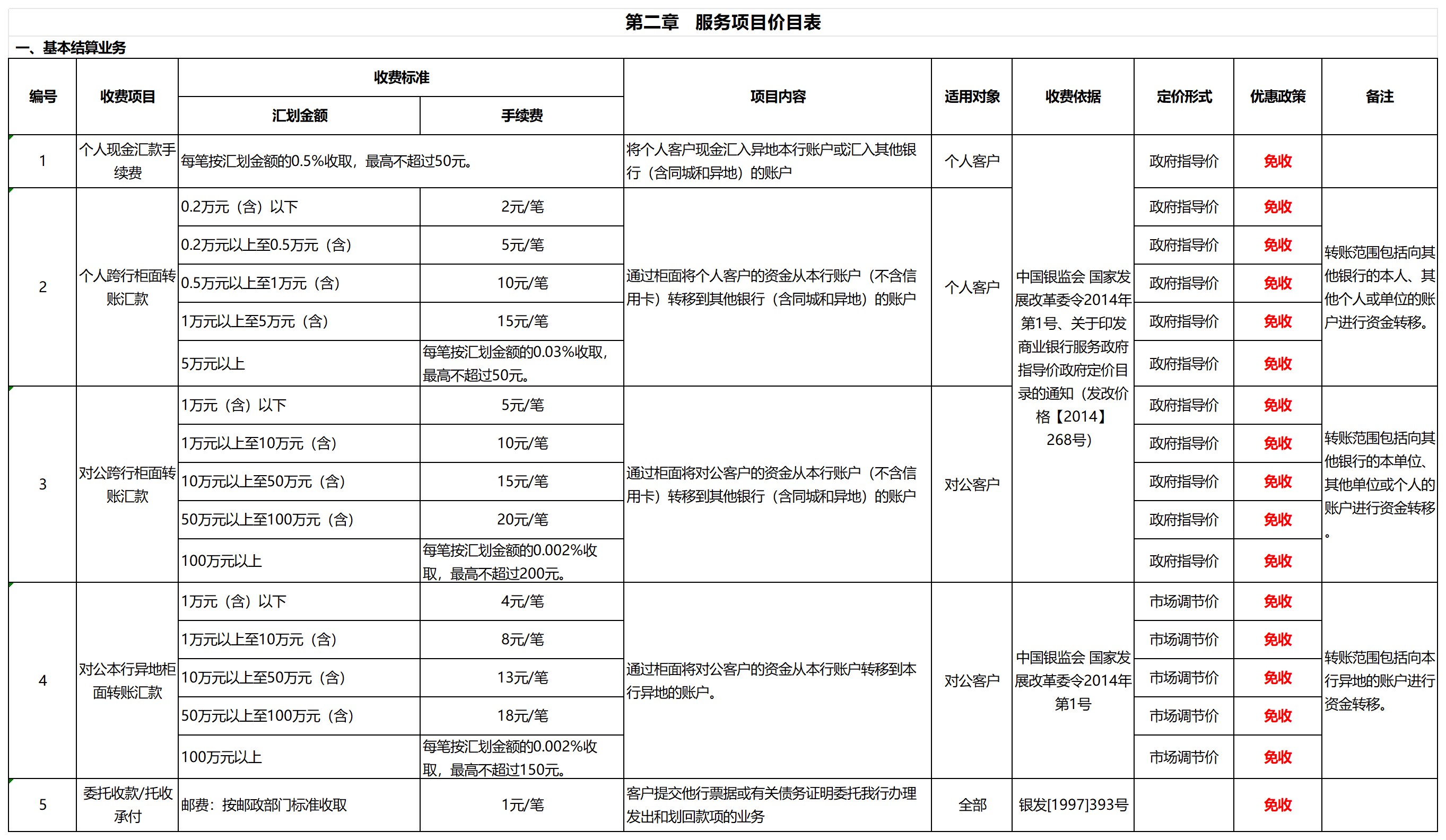 中间业务服务收费标准项目名录（2021版）_01基本结算