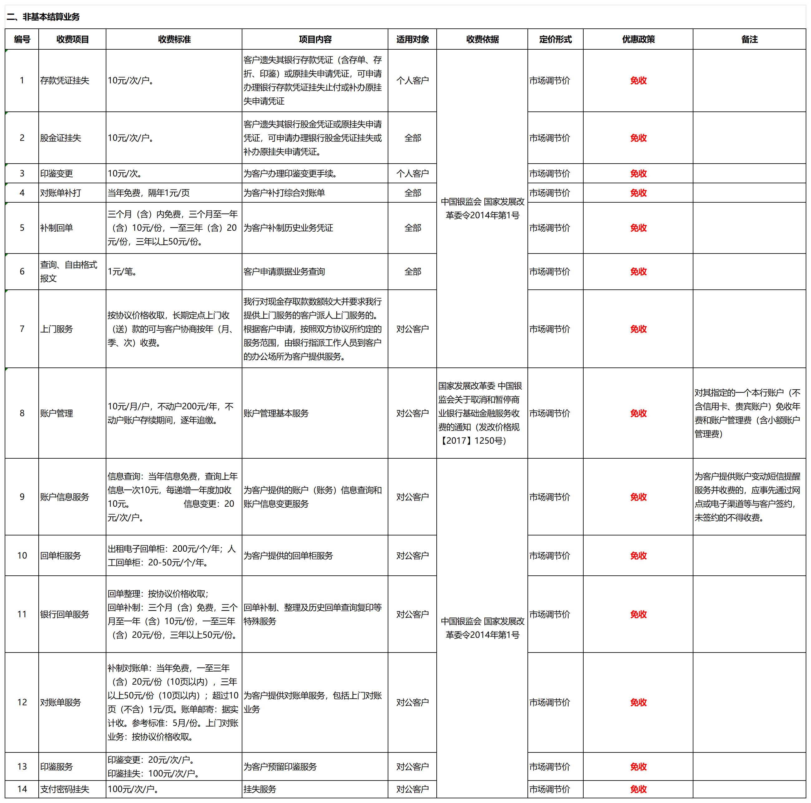 中间业务服务收费标准项目名录（2021版）_02-非基本结算