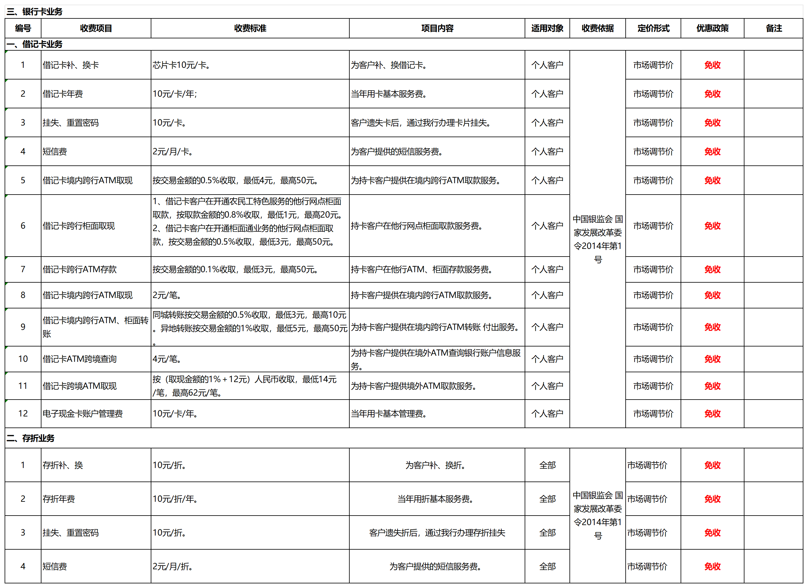 中间业务服务收费标准项目名录（2021版）_03-卡