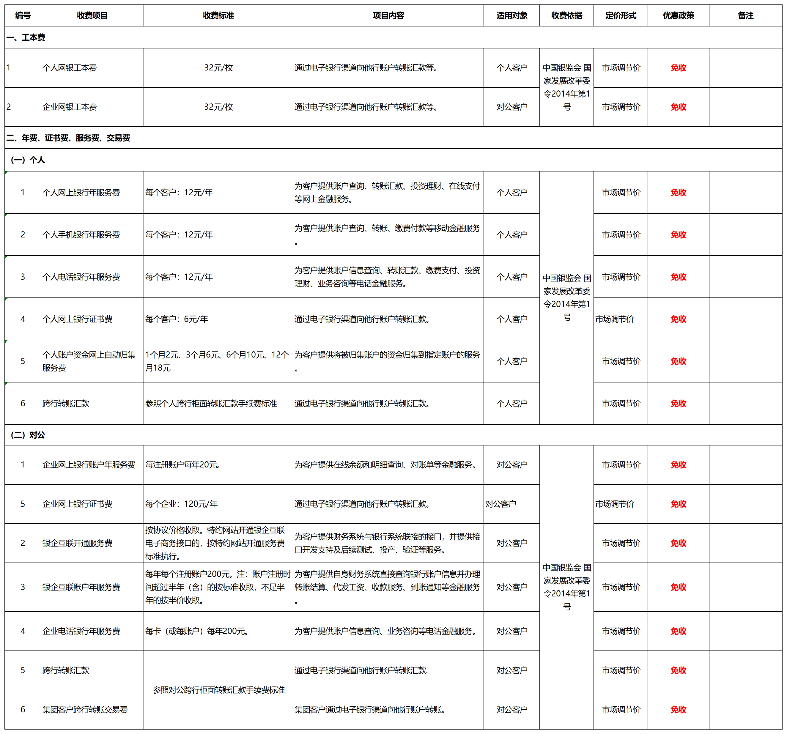 中间业务服务收费标准项目名录（2021版）_05-电子银行